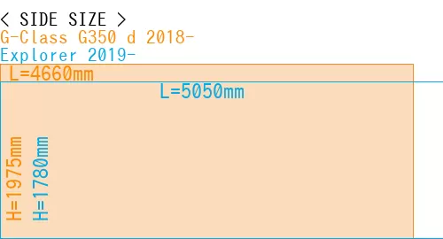 #G-Class G350 d 2018- + Explorer 2019-